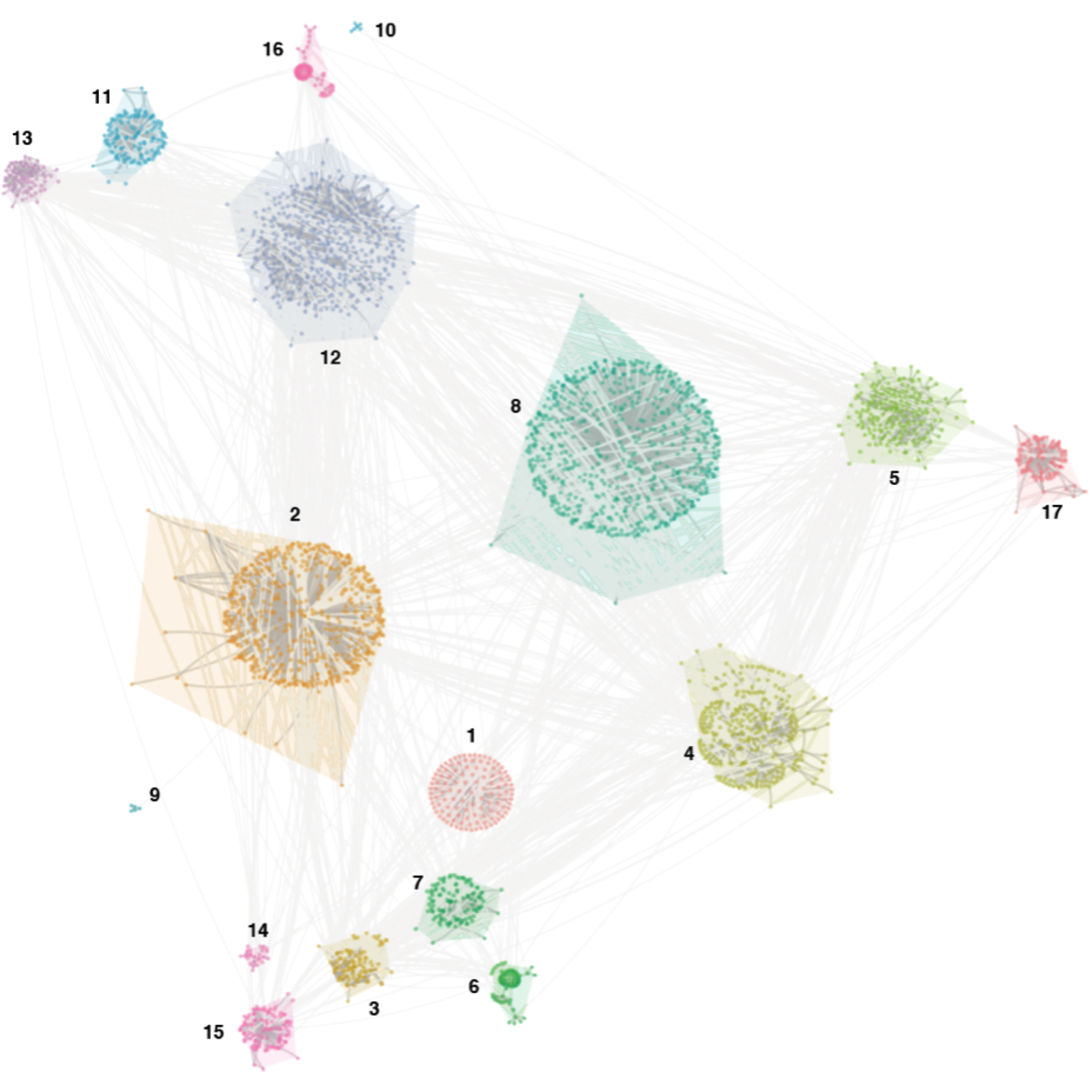 Network visualisation of human genetic interactions respecting the modular structure.