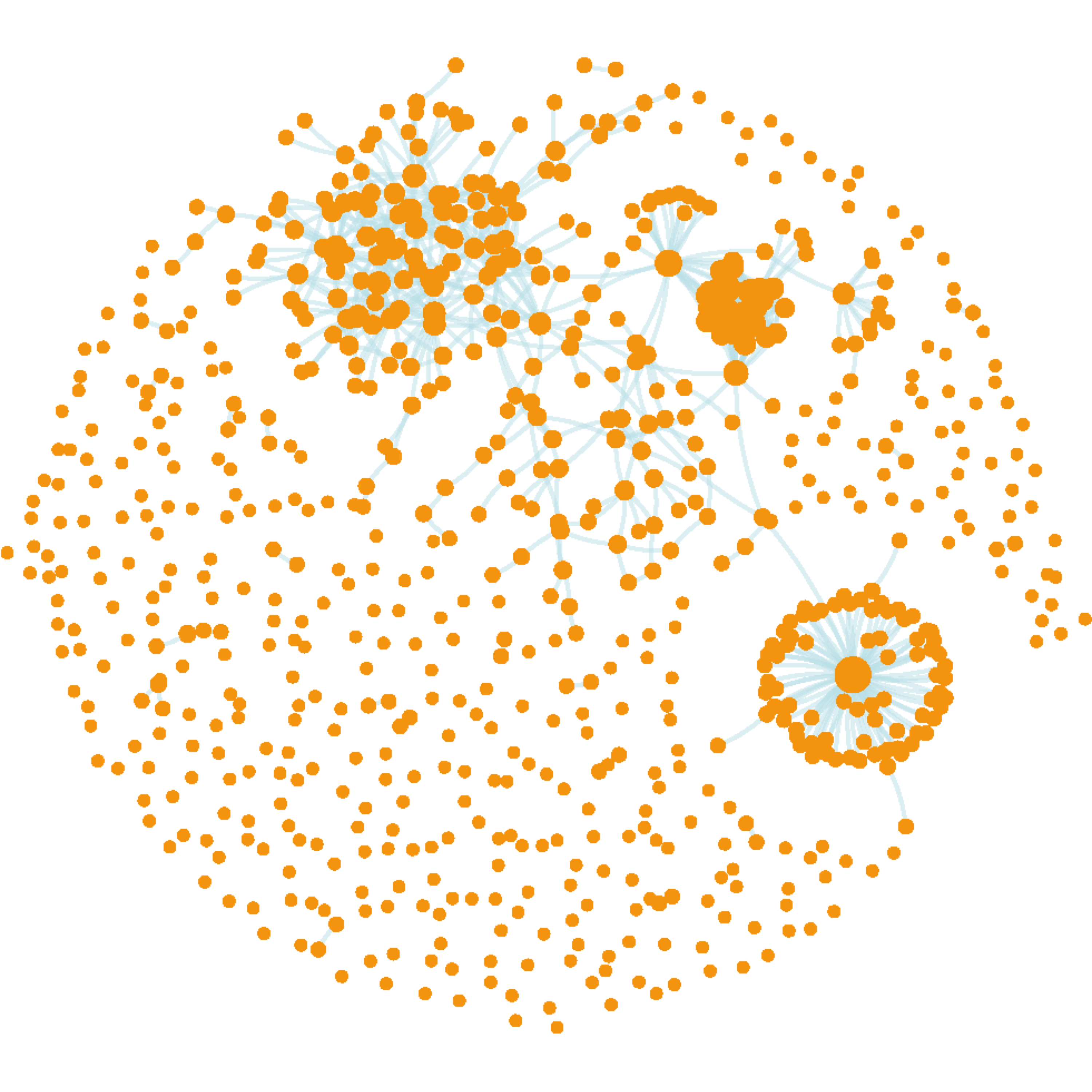 Network visualisation of genetic interactions containing 756 nodes/genes (expressed in the human whole blood) and 725 edges (notably, not all interconnected). Nodes sized by degree (i.e. the number of interacting neighbors).